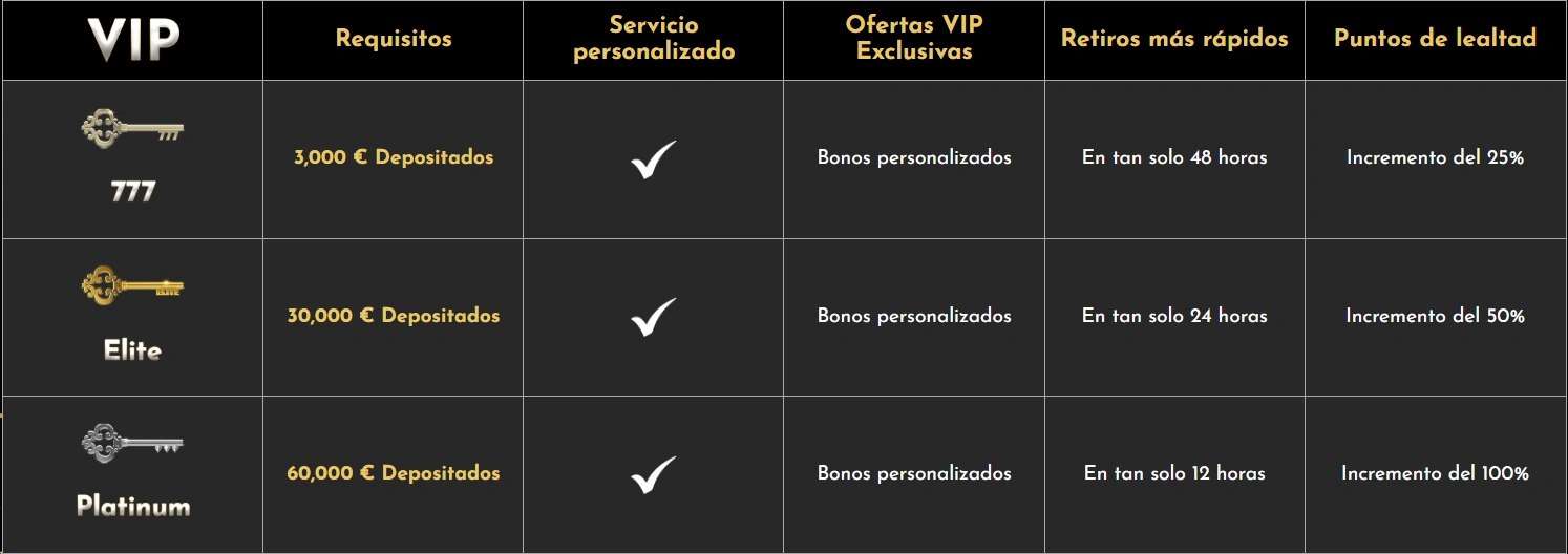 vip casino midas